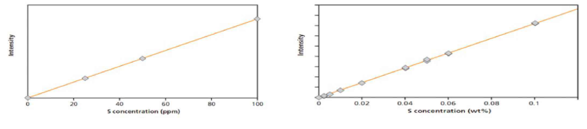 EDXRF