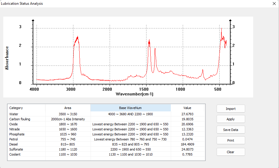 FTIR