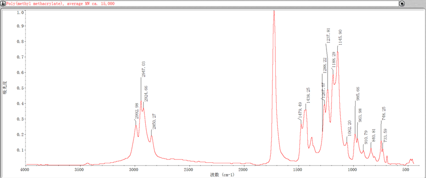 FTIR